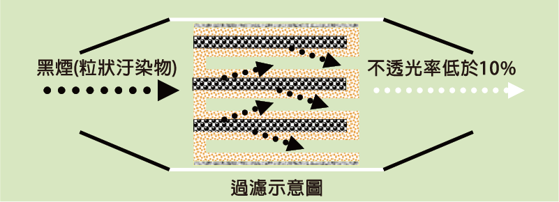 4_特點圖片