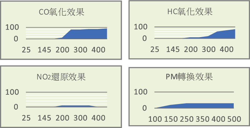 7_效益圖片